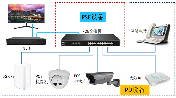 高频小型化POE解决方案